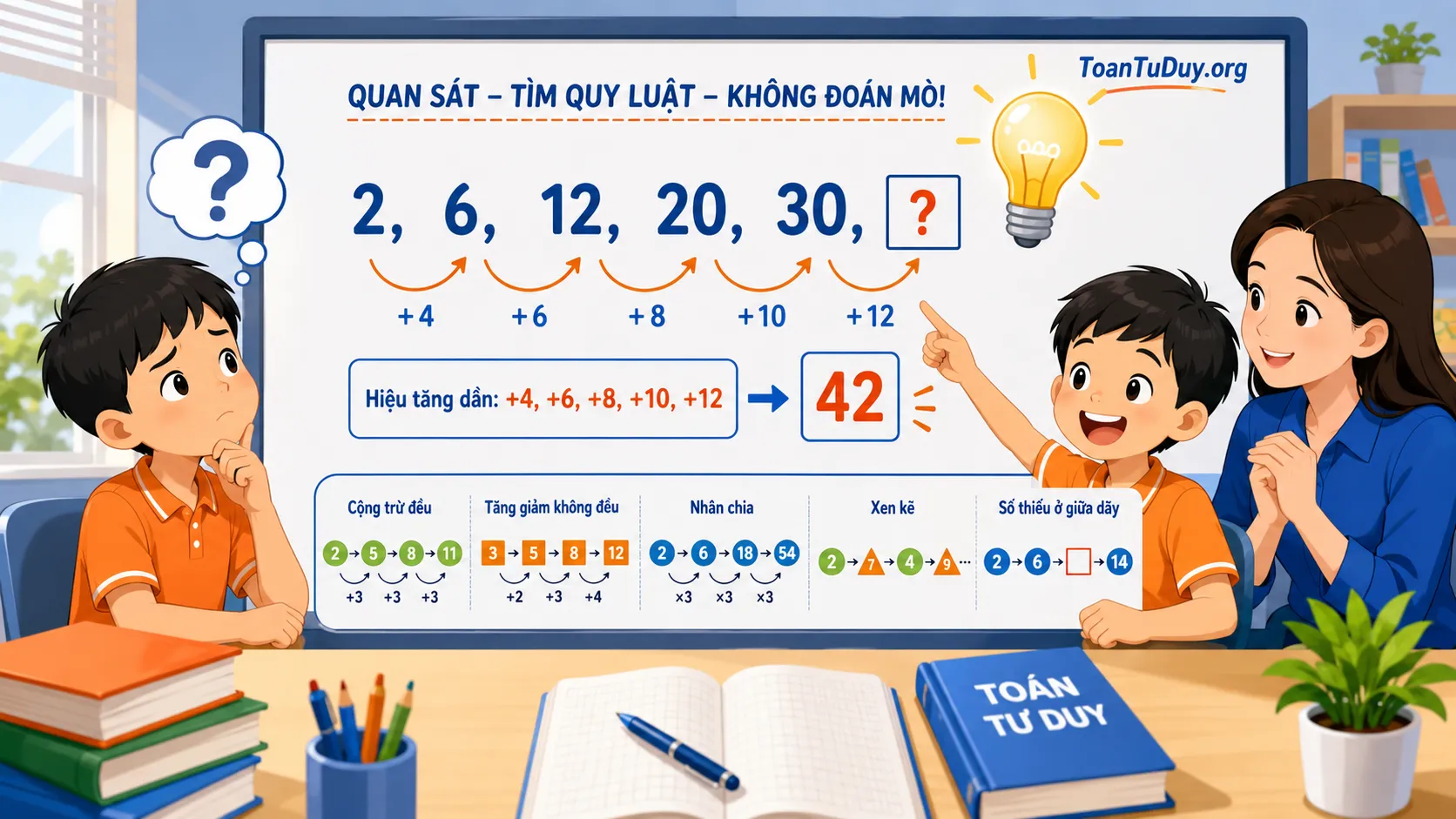 Cách tìm quy luật dãy số cho học sinh tiểu học: 5 bước không đoán mò